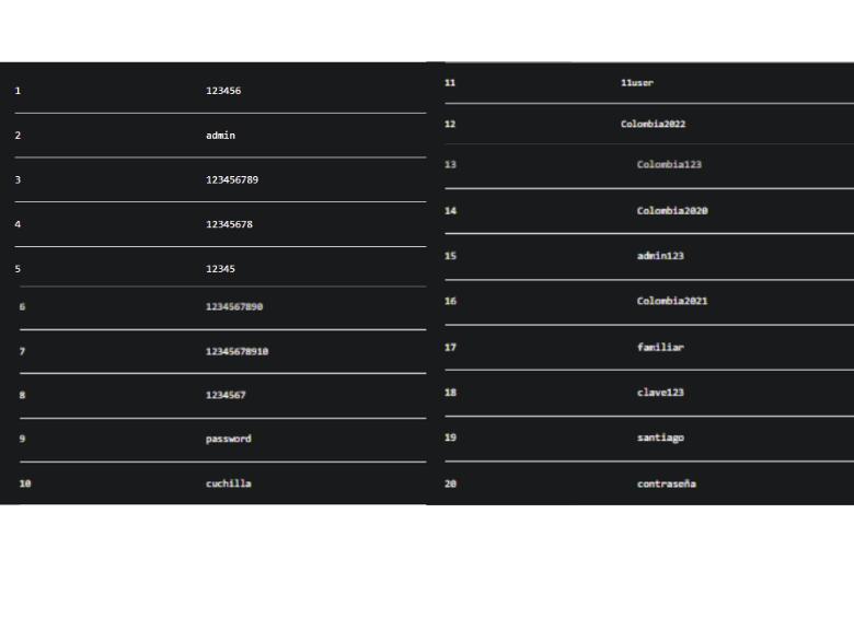 <span class=mln_uppercase_mln>Las</span><b><span class=mln_uppercase_mln> contraseñas más comunes en Colombia. FOTO: NORDPASS</span></b>