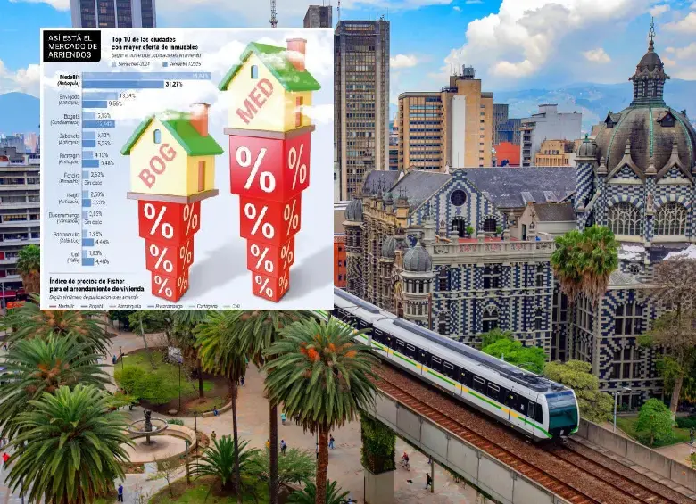 El hallazgo más notable es la consolidación de Medellín como el mercado de arrendamiento más costoso del país en 2024, superando a Bogotá. FOTO: Jaime Pérez.