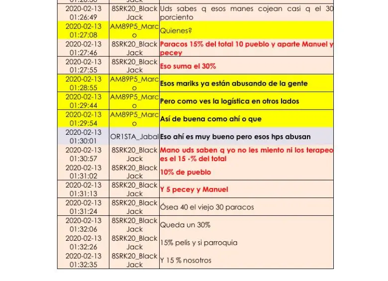 Chat en el que la red habla del porcentaje a pagar al Clan del Golfo.