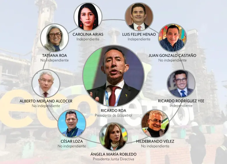 Uno de los puntos clave que evaluará la junta es si la situación judicial del presidente de Ecopetrol puede afectar el valor de la acción, la confianza de los inversionistas y la gobernanza corporativa de la empresa. Foto: Cortesía y Archivo