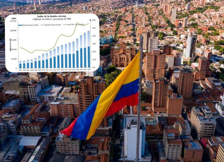 Deuda Externa De Colombia Repuntó En 2023 Y Se Ubicó En 537 Del Pib 1118