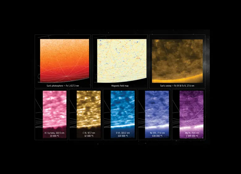 Primeras imágenes mundiales del polo sur del Sol obtenidas por Solar Orbiter. FOTO cortesía ESA