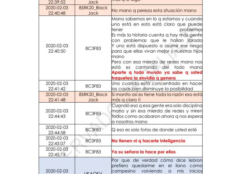 En este chat, la banda se queja por el uso de redes sociales de la esposa de “Black Jack”. FOTO cortesía