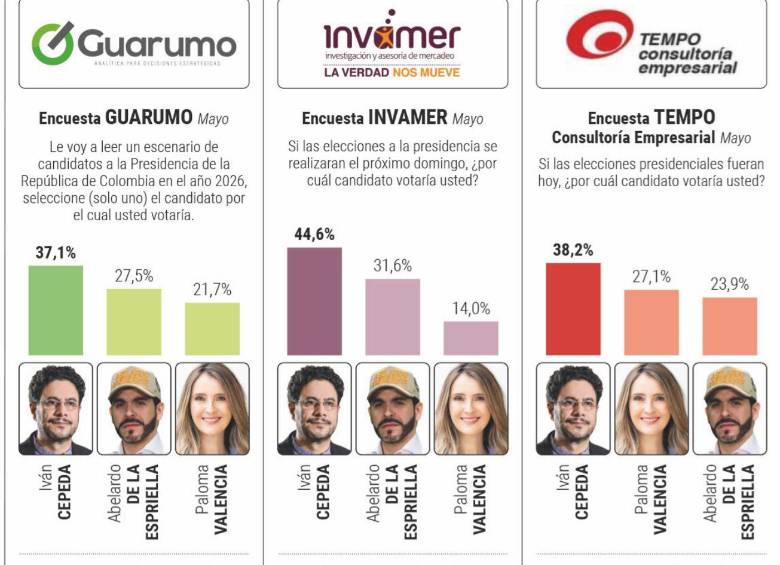 Estos son los puntos clave de cada encuesta y qué tanto pueden influir en la decisión final del voto. Foto: EL COLOMBIANO