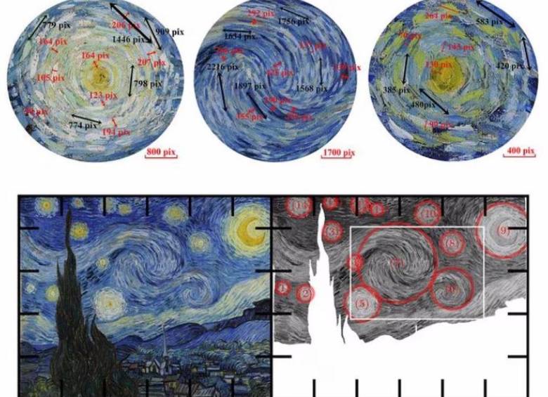 La obra maestra de Van Gogh sirvió como lienzo para explorar si los patrones de energía y movimiento en el universo se reflejan en las pinceladas que capturan un cielo nocturno en remolino. FOTO: YINXIANG MA/ AIP Publishing