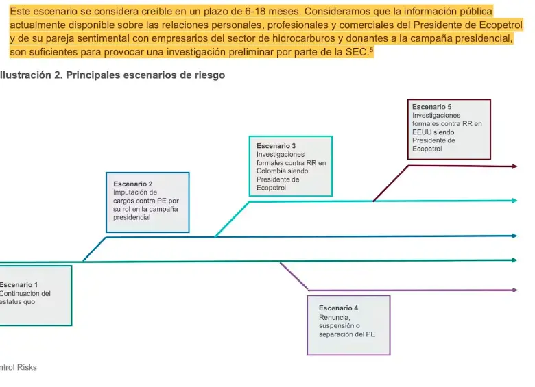 Los riesgos que anticiparon los informes y hoy rodean a Ricardo Roa en Ecopetrol