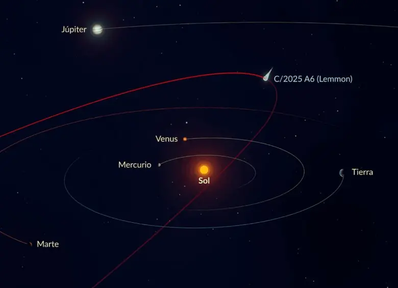 Trayectoria del cometa Lemmon, que alcanzará su punto más cercano a la Tierra el 21 de octubre y será visible en el cielo colombiano antes del amanecer. FOTO cortesía Nasa