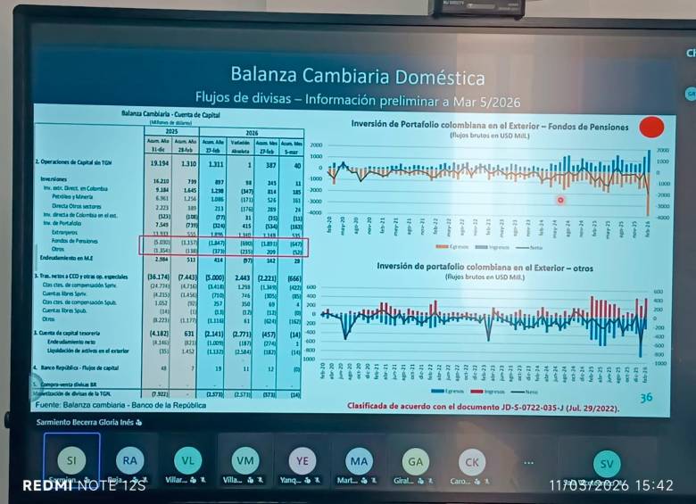 Gráfica compartida por el presidente Gustavo Petro. 