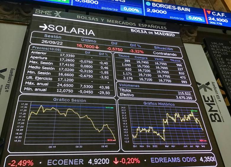 La bolsa española registró este lunes un nuevo mínimo anual de cierre en 7.508 puntos, tras perder el 0,99 % afectada por la caída de Wall Street. FOTO EFE