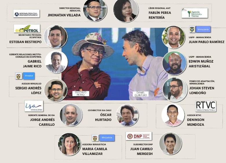 Estas son las fichas más representativas del quinterismo en el gobierno de Gustavo Petro.