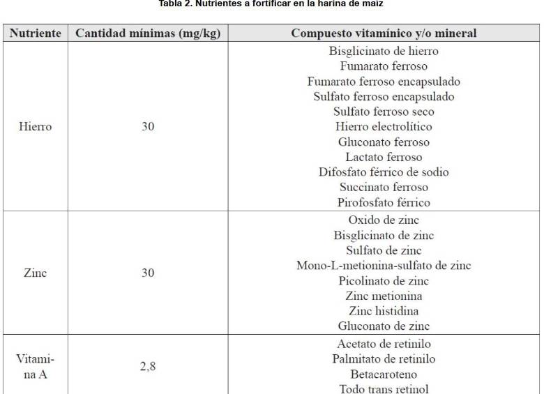 El arroz y las harinas deberán ser fortificados con micronutrientes para mejorar la nutrición, según decreto