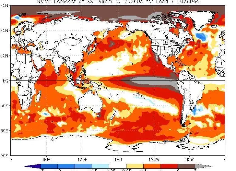 Las nuevas proyecciones de los modelos NMME proyectan un evento de Súper El Niño para el verano y otoño.