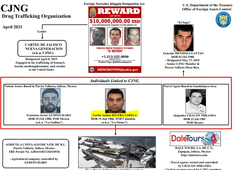 Organigrama del Cartel Jalisco. Foto: Departamento del Tesoro de EE. UU.