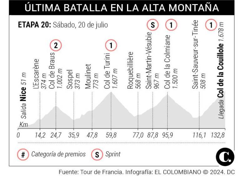 “La pelea por la victoria del Tour está terminada”: ¿se rindió Vingegaard?