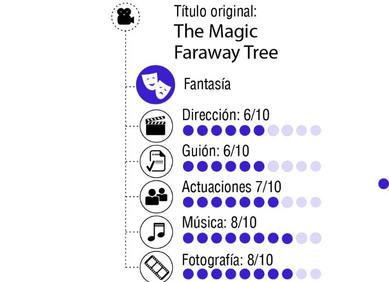 Viejas lecciones urgentes. “El árbol mágico”, de Ben Gregor