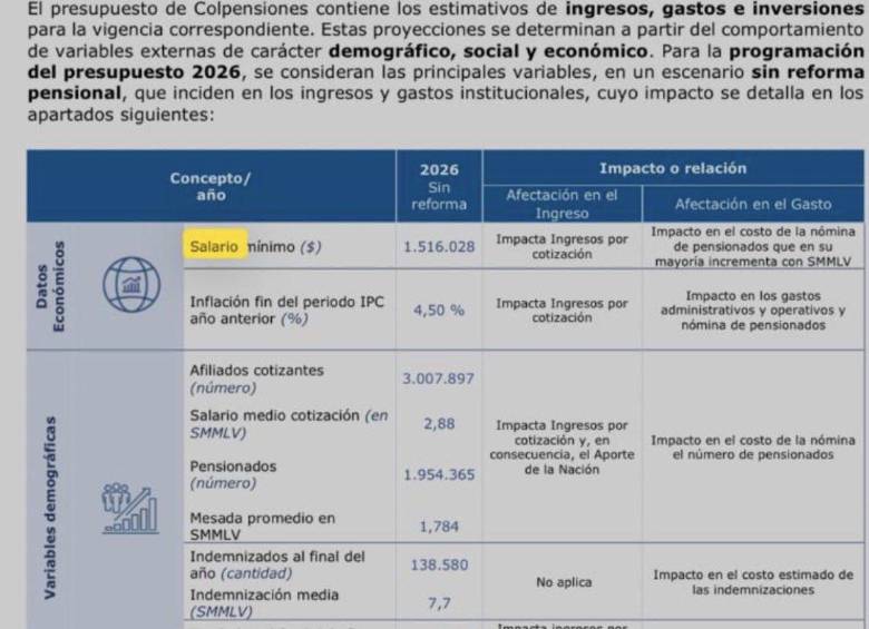 Los número de Colpensiones.