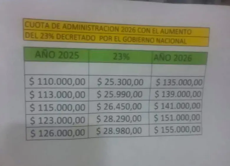 Uno de los avisos de aumento de cuotas de administración. FOTO: CORTESÍA