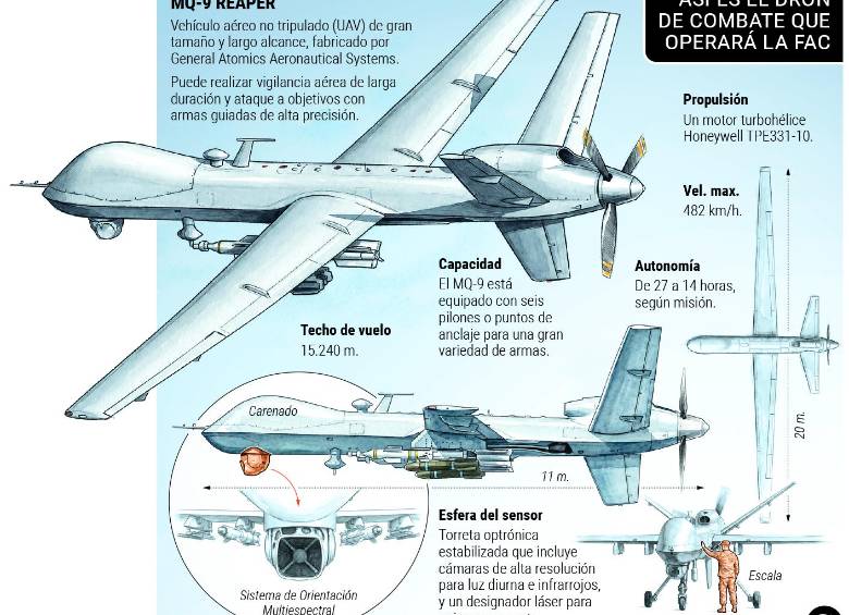 Descripción: Así es el dron de combate que operará la Fac. Fecha de evento: 18/09/2026. Fuente: General Atomics Aeronautical e Infodefensa. Gráfico: Departamento de Infografía, Ricardo Ramírez.