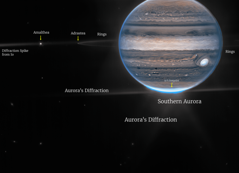 Una vista más amplia de las imágenes reveladas este 22 de agosto por el James Webb. Se logran ver dos lunas diminutas de Júpiter llamadas Amaltea y Adrastea. FOTO: NASA