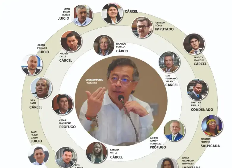 Organigrama del saqueo a la Ungrd. Foto: El Colombiano