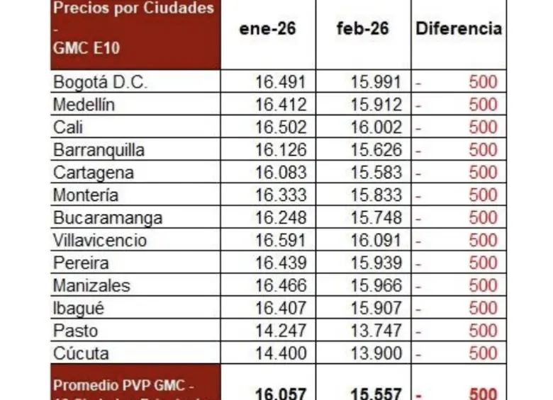 Precio de la gasolina en Colombia.