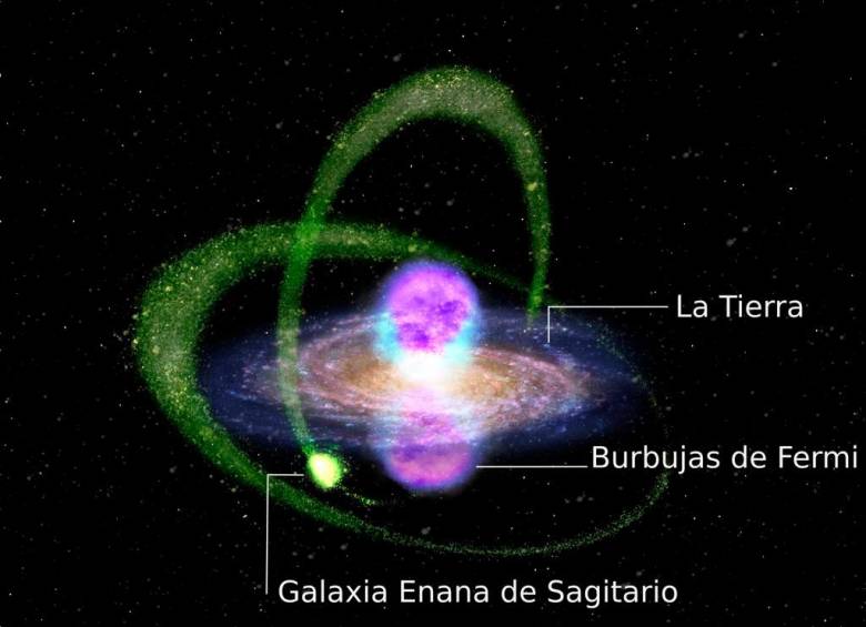 Las dos burbujas de Fermi atraviesan la Vía Láctea y están formadas por rayos gamma. Antes se creía que su fuente era un agujero negro pero ahora se sabe que son púlsares. FOTO Cortesía aya tsuboi