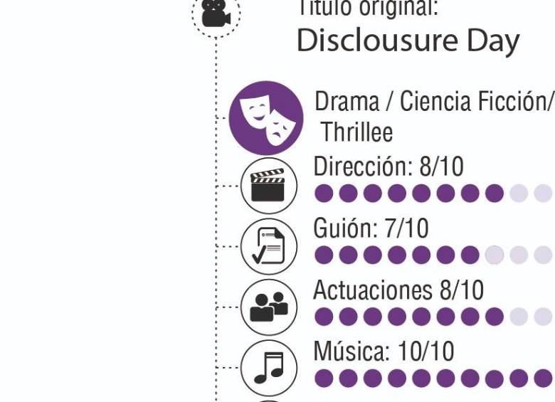 Escoger la empatía: El día de la revelación, de Steven Spielberg