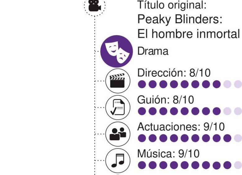 Balada de Tommy Shelby. “Peaky Blinders: El hombre inmortal”, de Tom Harper
