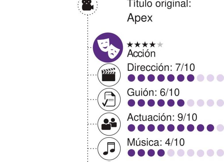 A dentelladas. “Apex”, de Baltazar Kormákur