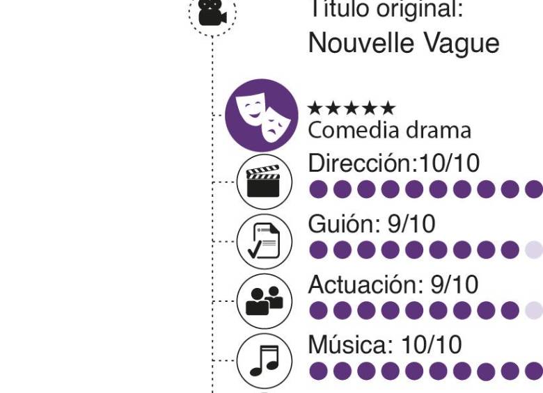 Un arte gozoso, Nueva ola francesa de Richard Linklater