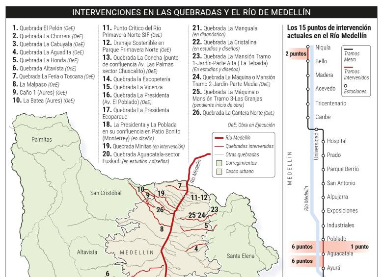 Así van las 41 obras para recuperar las quebradas y el río Medellín