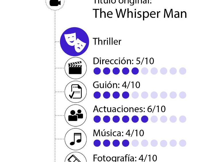 La lista de sobras. “Susurran tu nombre”, de James Ashcroft
