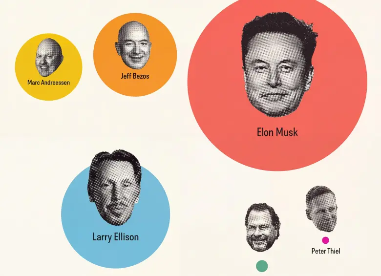 Los multimillonarios del sector tecnológico están utilizando sus inmensas reservas de efectivo para adquirir instituciones periodísticas en crisis. FOTOS: MediaJustice