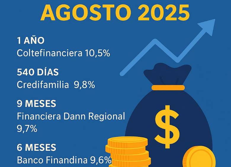 Los CDT son ideales para perfiles conservadores que buscan rentabilidad real y segura, sin asumir los vaivenes del mercado accionario o los riesgos de otras inversiones. FOTO: Imagen ilustrativa generada con IA.
