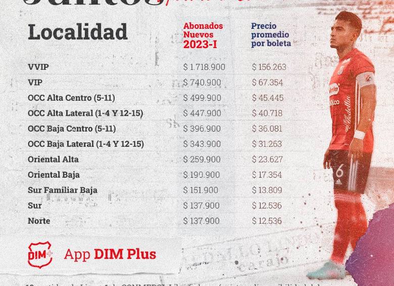 Esto le valdrá ir a ver al DIM en 2023: así quedaron los abonos para el primer semestre