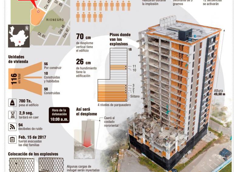 $!Alcaldía de Rionegro y constructora Sincc tendrán que pagar $15.000 millones por edificio que fue demolido en 2019