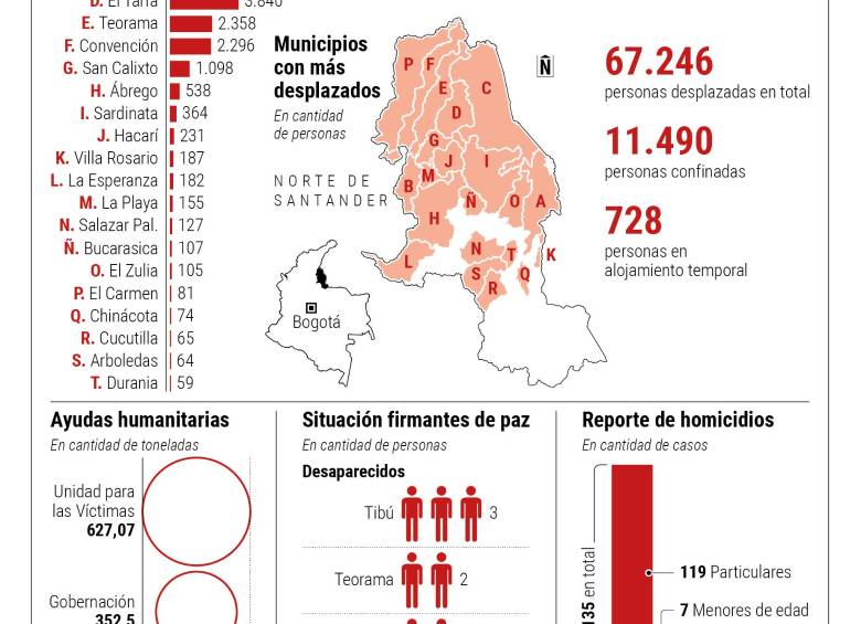 ELN “empuja” a disidencias del Frente 33 a acogerse a “paz total”