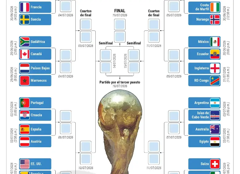 ¡Prográmese! Así podrá ver los dieciseisavos de final del Mundial en TV y plataformas