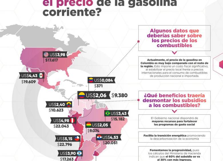 Precios del combustible en los países de América Latina. FOTO MINISTERIO DE HACIENDA
