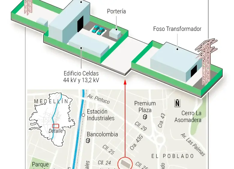 Comenzó la construcción de la subestación encapsulada que fortalecerá el suministro de energía en El Poblado
