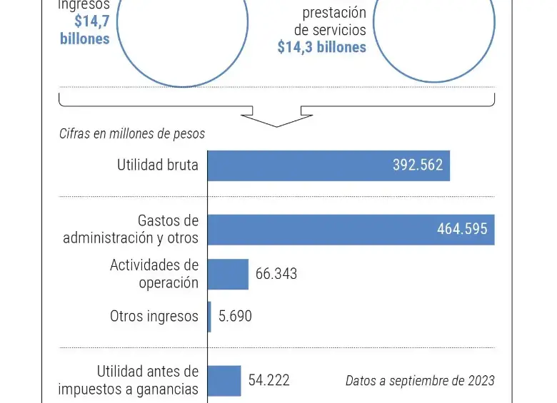 ¿Hasta dónde puede llegar Petro con su amenaza de liquidar las EPS intervenidas?