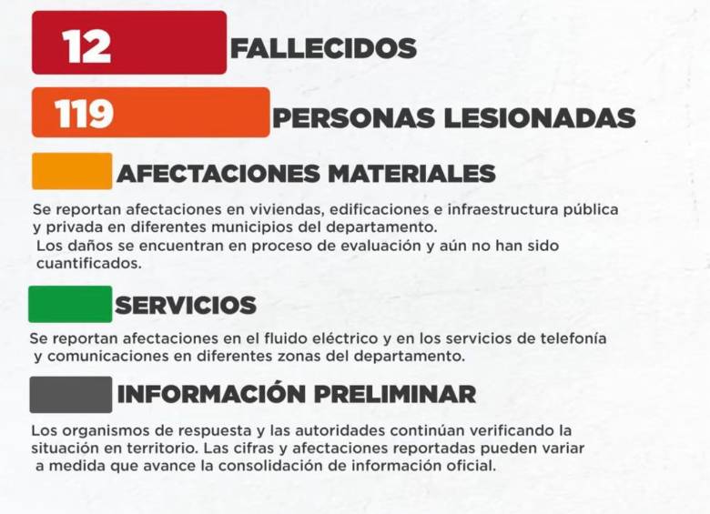 Balance de personas fallecidas y heridas en el Chocó. FOTO: Tomado de Instagram: @nubiacarolinacc