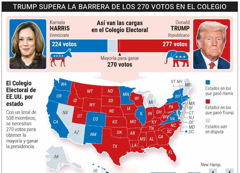 ¿Qué le espera a Colombia con la victoria de Donald Trump? Los impactos económicos de su regreso