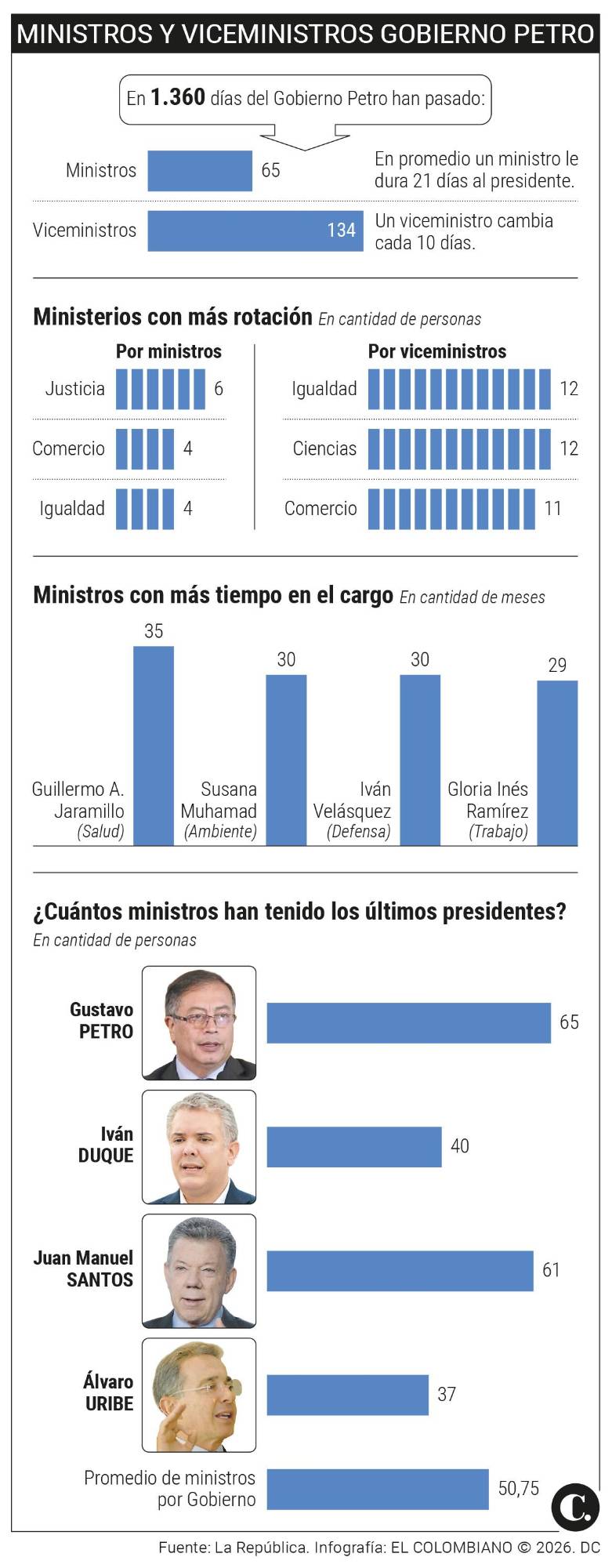 InfogrÃ¡fico