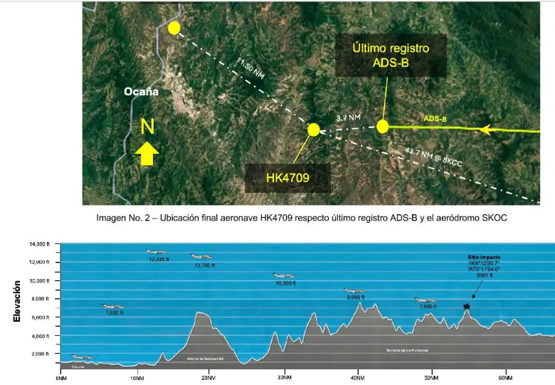 FOTO: Aeronáutica Civil