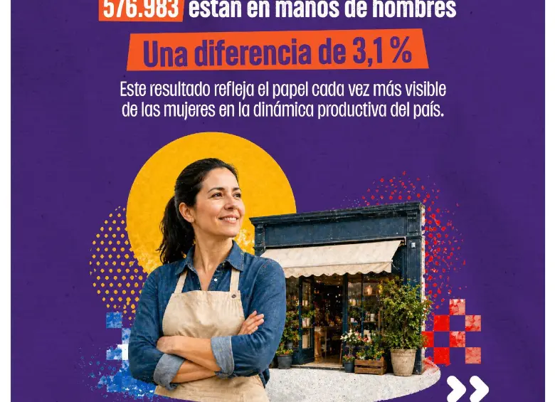Censo Económico Nacional Urbano.