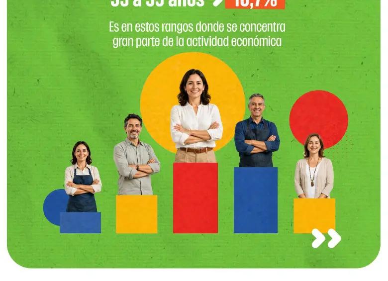 Censo Económico Nacional Urbano.
