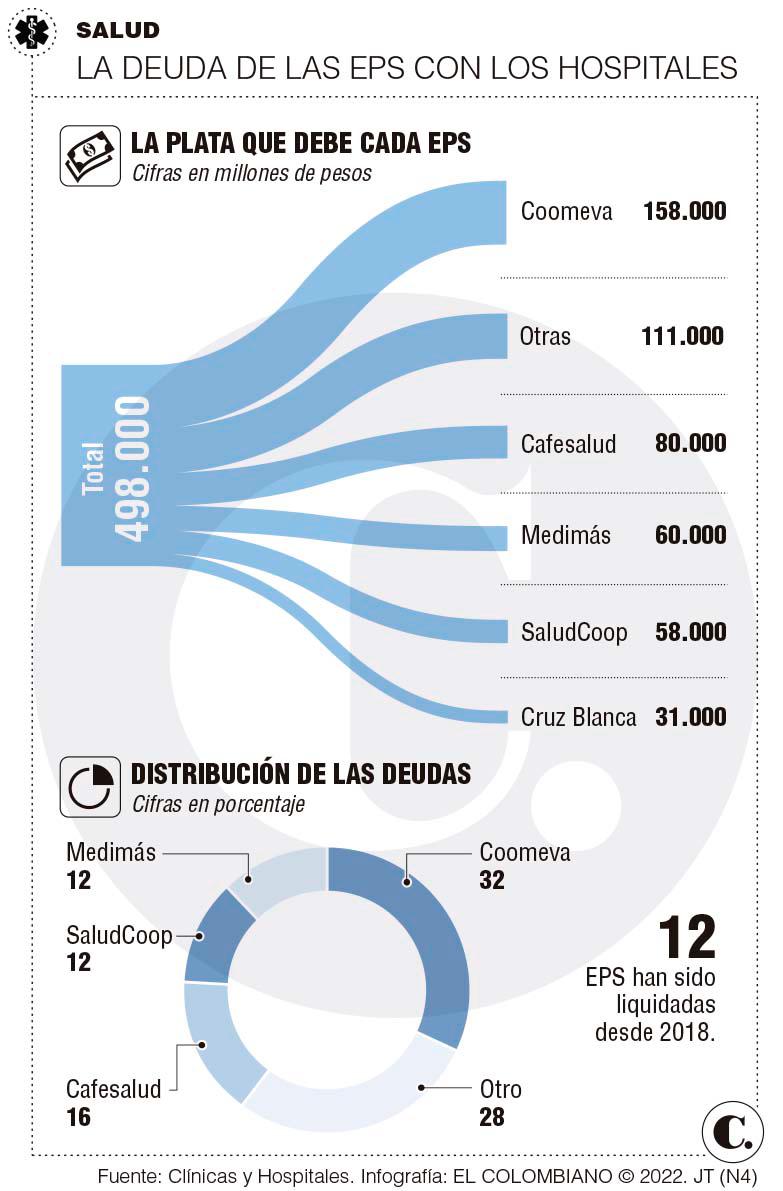 InfogrÃ¡fico