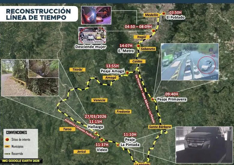 Reconstrucción de la línea de tiempodel crimen del auxiliar de vuelo. FOTO: Cortesía