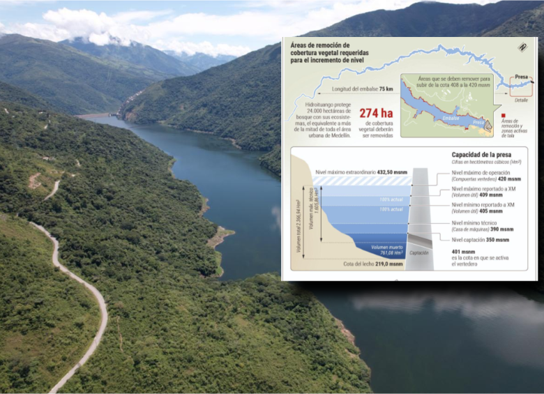 El caudal del río Cauca es clave para poder que Hidroituango pueda llegar a la cota 420. Foto: EL COLOMBIANO.